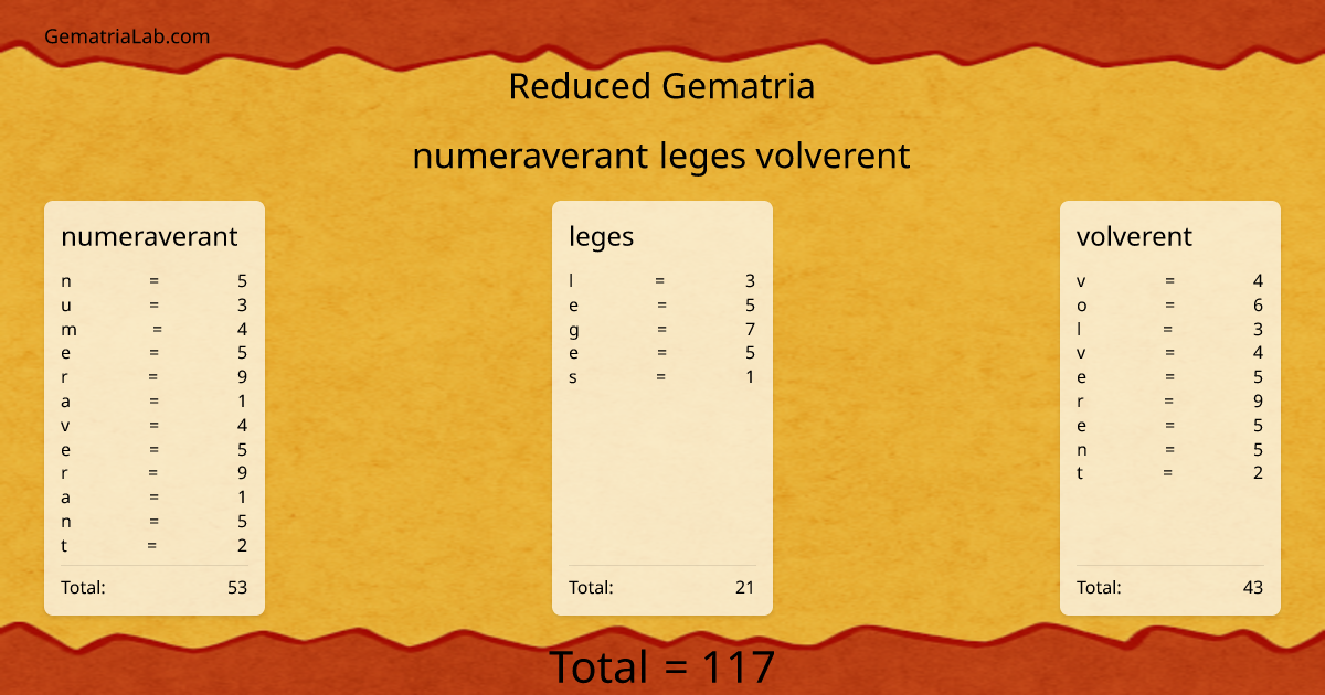 numeraverant leges volverent in reduced Gematria